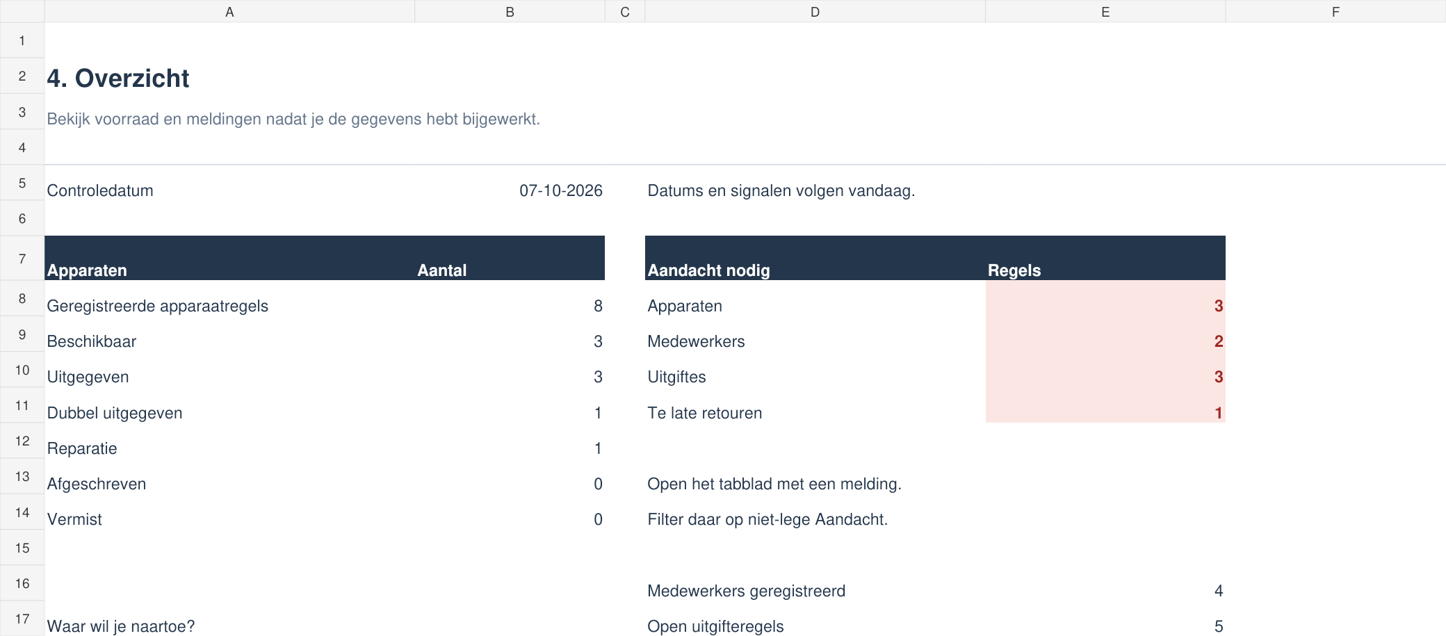 Overzicht uit het Criet Excel-register met aantallen apparaten en meldingen bij fictieve voorbeeldgegevens