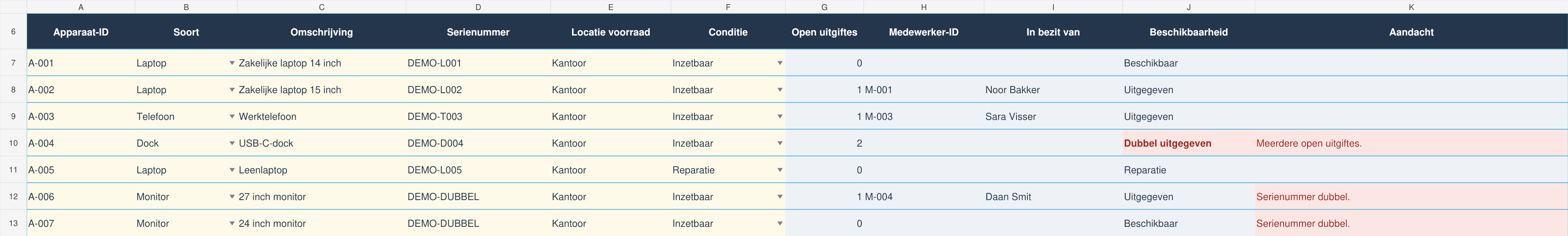 Het tabblad Apparaten met apparaatcodes, soort, omschrijving, serienummer, houder, beschikbaarheid en aandachtspunten